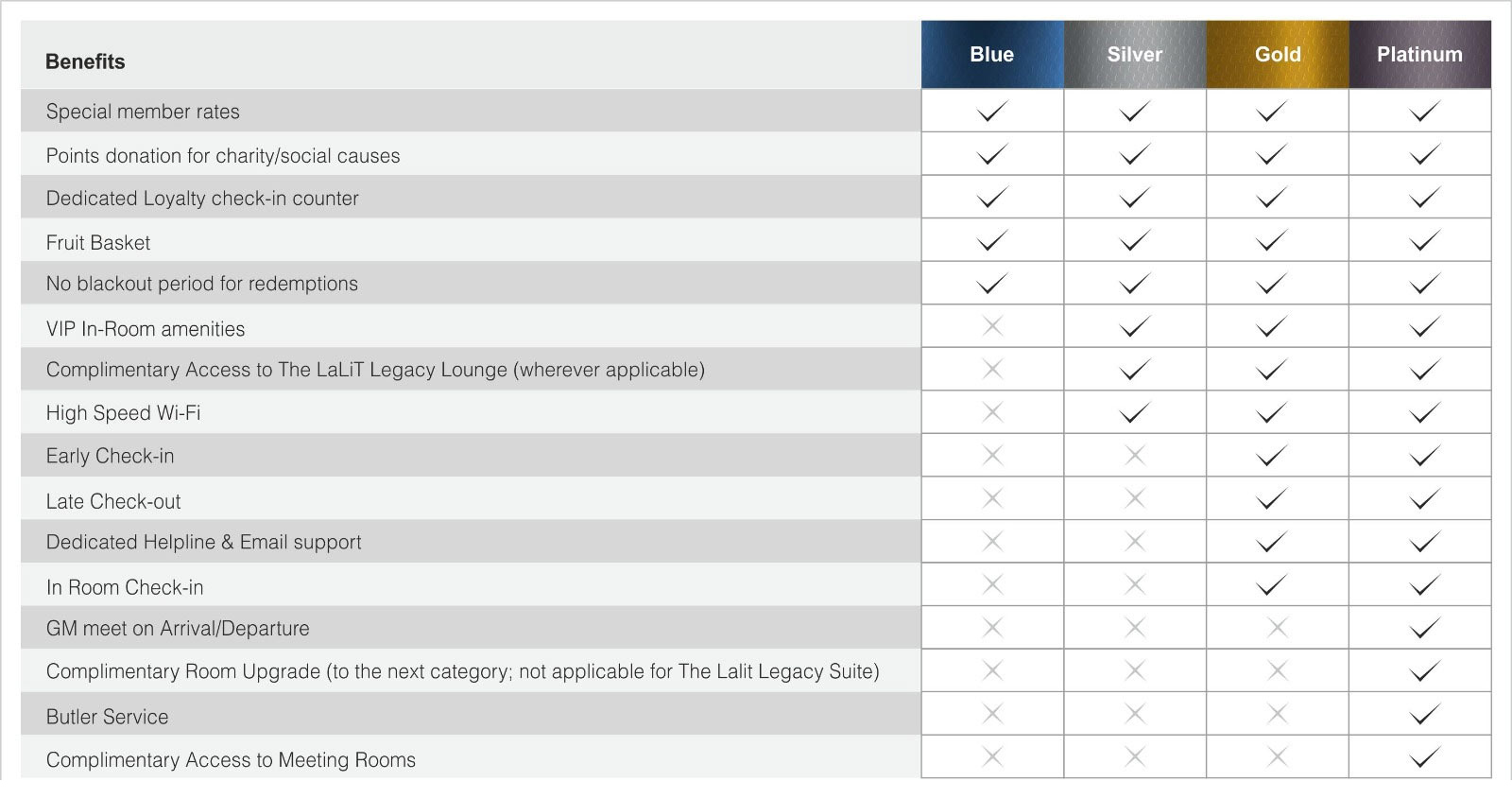 Membership Benefits Package Image